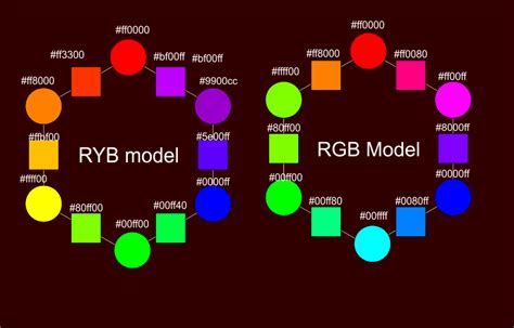 Ryb Rgb Color Wheels By Stevenlipton On Deviantart