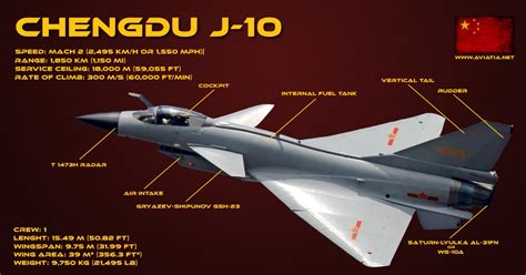 The cockpit is made of vitrified cockpit and the airborne weapon is medium and long. J-10 vs SU-35 - Comparison - BVR - Dogfight