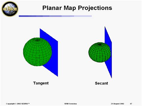 Planar Map
