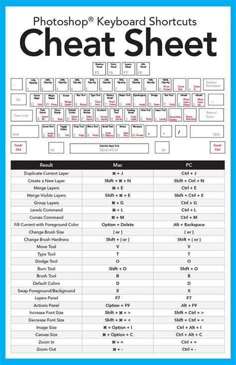 Ctrl Cheat Sheet