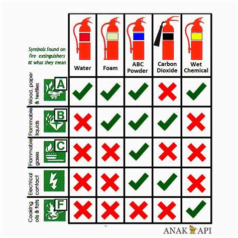 Cara mengoperasikan alat pemadam kebakaran. Mengenal Fire extinguisher | Anak Api | Informasi Alat ...