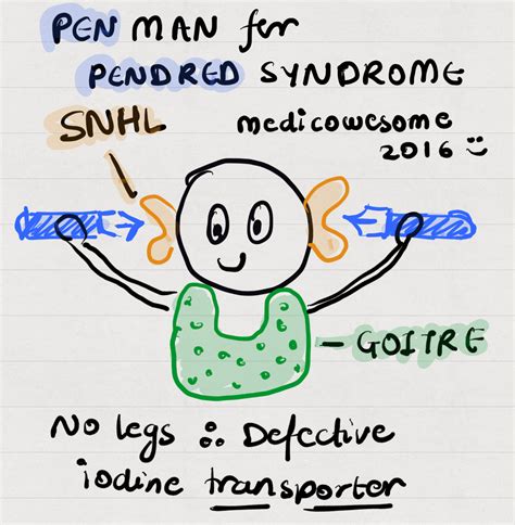 Medicowesome Pendred Syndrome Mnemonic