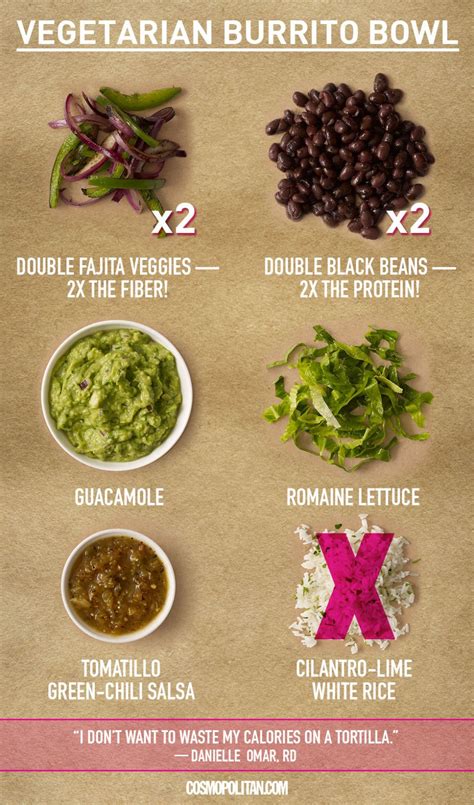 Chipotle Info Nutrition