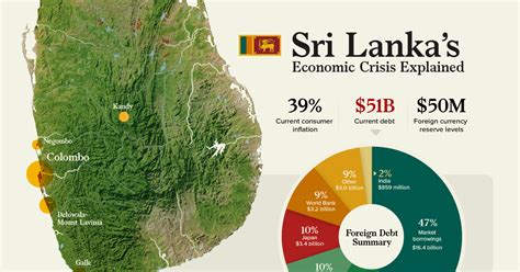 News Explainer The Economic Crisis In Sri Lanka