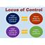 The Relationship Between Locus Of Control And Work Behavior  CX Master