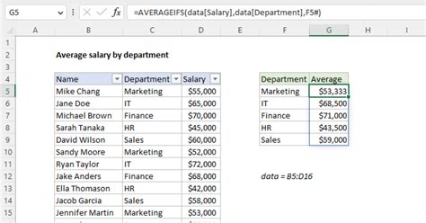 Average Salary By Department Excel Formula Exceljet