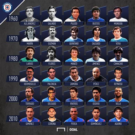 Quiénes son los mejores jugadores en la historia de Cruz Azul (con