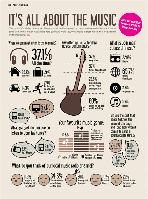 Its All About The Music Daily Infographic
