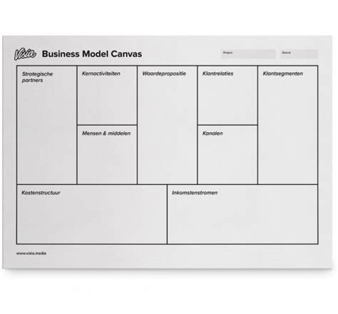 Business Model Canvas Voorbeeld Management And Leadership