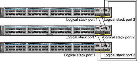 S Series Switches Stack Deployment Best Practices Huawei
