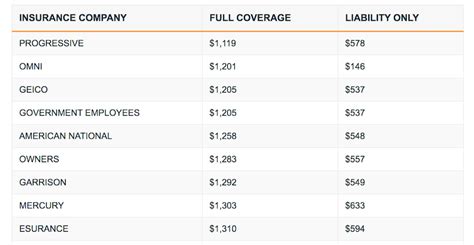 Cheap Full Coverage Auto Insurance in Georgia