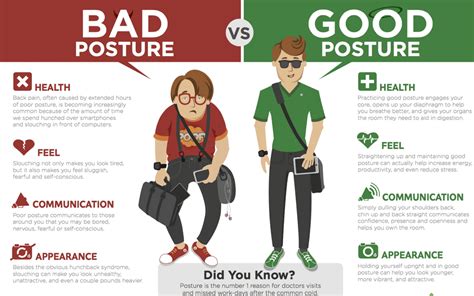 Simple Exercises To Improve Posture