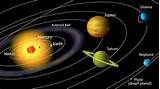 Video Of Solar System