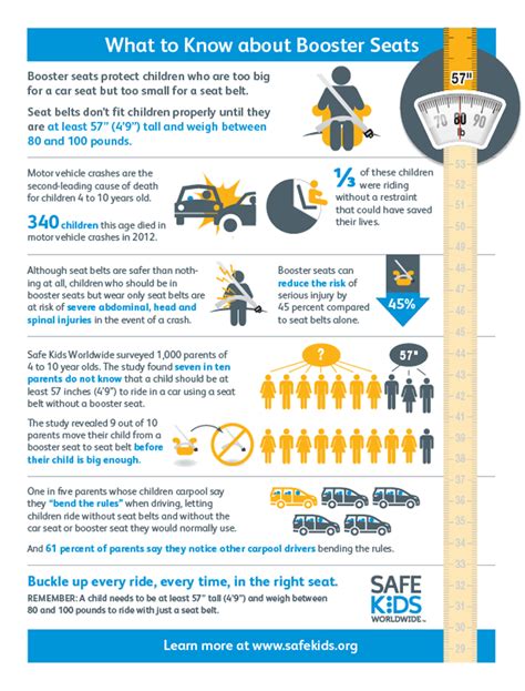 What To Know About Booster Seats Safe Kids Worldwide