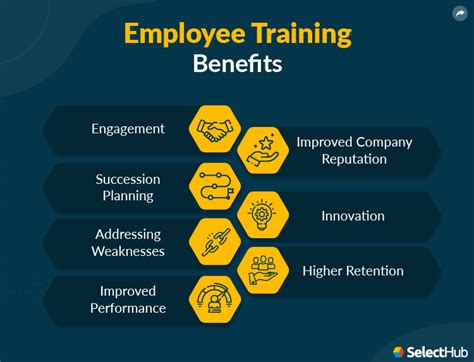 What Is Employee Training 2024 Comprehensive Guide