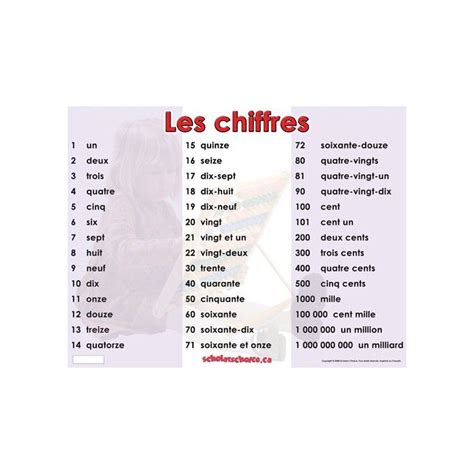 Here are the multiples of ten 32 best FLE Lexique des Chiffres images on Pinterest ...