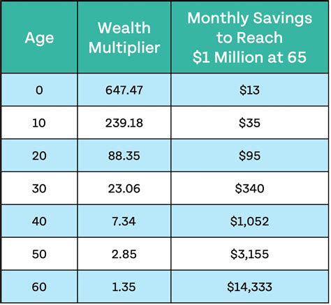 Wealth Multiplier Your Comprehensive Guide The Money Guy Show
