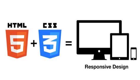 Convert Figma To Html Psd To Html Image To Html Css Responsive By