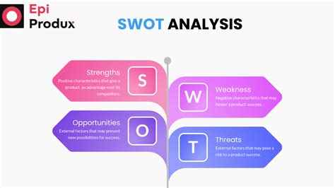 Importance Of Swot Analysis In A Business Epiprodux Blog