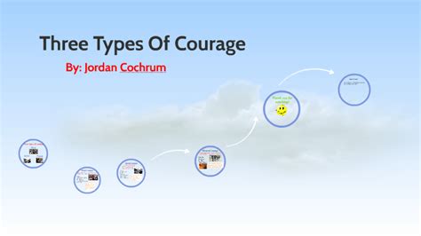 Three Types Of Courage By Jordan Cochrum