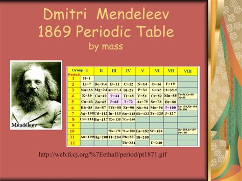 The periodic table is an arrangement of the chemical elements, structured by their atomic number, electron configuration and recurring chemical properties. PPT - Development of the Periodic Table PowerPoint ...