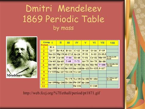 Mendeleev found that, when all the known chemical elements were arranged in order of increasing atomic weight, the resulting table displayed a recurring pattern, or periodicity, of properties within groups of elements. PPT - Development of the Periodic Table PowerPoint Presentation - ID:3637015