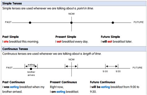 Past Perfect Continuous Tense English Tenses Chart Verb My Xxx Hot Girl