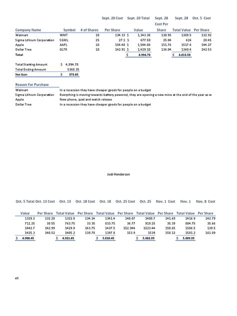 Jodi Henderson Stock Analysis Assignment Pdf Economies Apple Inc