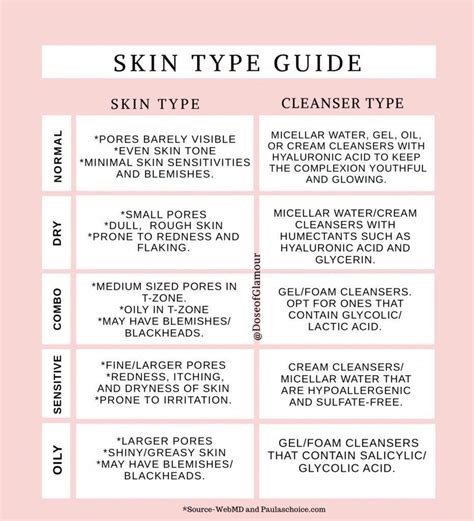 Skin Type Guide There Are 5 Main Types Of Skin Types Oily Sensitive