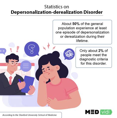 understanding depersonalization derealization disorder causes symptoms and treatment