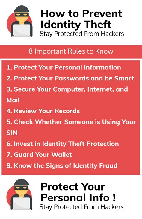 Everything About Identity Theft And How To Prevent It