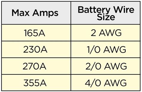 Leisure Battery Cable Size Guide With Size Chart