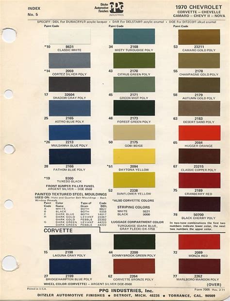 Auto Paint Codes Correct Dash Metal Color For Fathom Blue 70