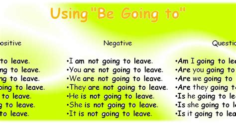Learn English Be Going To