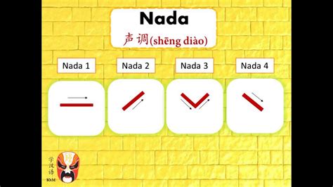 Kelas Bahasa Mandarin Pelajaran 1 Belajar Vokal Dan Nada Bahasa