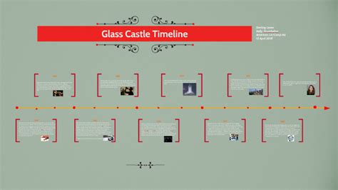 Glass Castle Timeline By Aaliyah Lester On Prezi