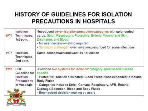 Isolation Precautions Cdc Ppt Video Online Download