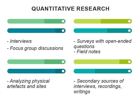 Qualitative Vs Quantitative Research Which Is The Better Method For