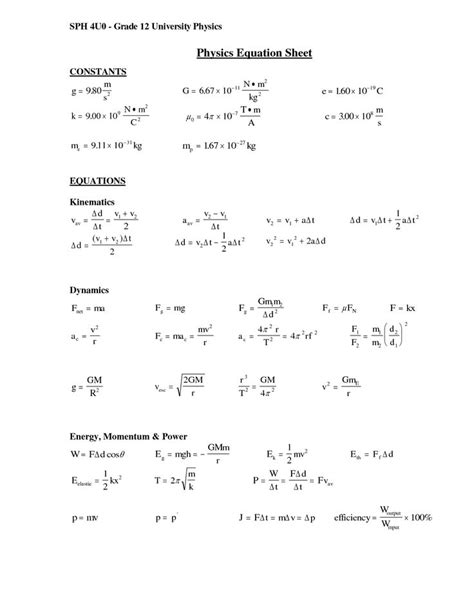13 best Physics Formula Sheet images on Pinterest | Physics formulas ...