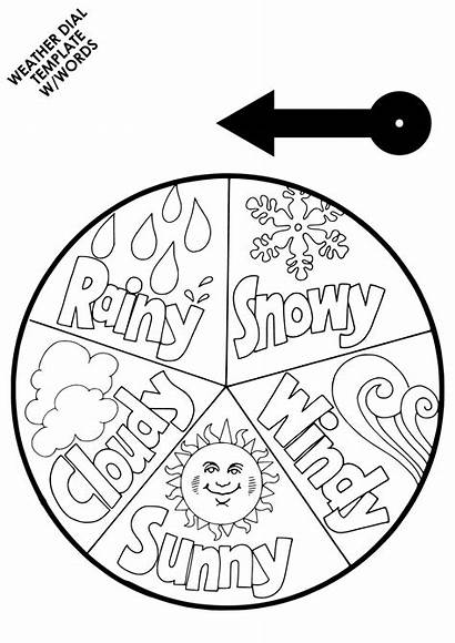 Template Weather Wheel Preschool Coloring Words Printable