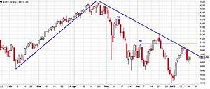 A New Chart Technology Technical Analysis Of Stock Trends