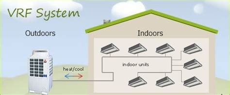 Vrf And Vrv Air Conditioning System Kpn Cooling System