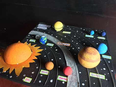 Maqueta Sistema Solar Sistema Solar Maqueta Proyectos De Sistemas