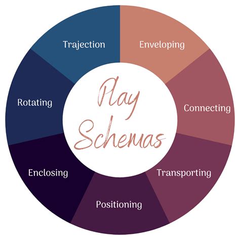 Resources And Activities To Support Play Schemas Blog