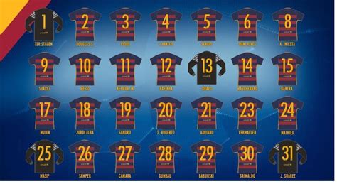 Official Fc Barcelonas Squad List For The 201516 Champions League