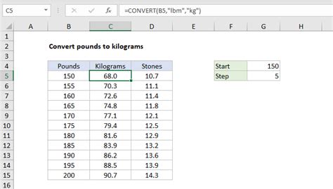 M (lb) = 65 kg × 2.2046226218488 lb 150 Kilos To Pounds March 2021