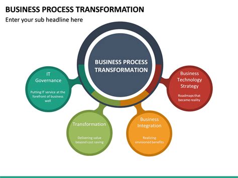 Business Process Transformation Powerpoint Template Sketchbubble