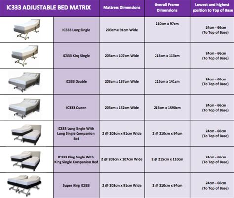 For safety reasons, crib mattresses are firmer than. I-Care IC333 Trendelenburg Deluxe Double Base in Australia ...
