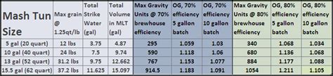 Mash Tun Sizing Guidelines Homebrew Finds
