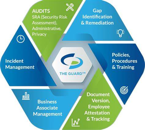 What Is Healthcare Compliance Software Compliancy Group